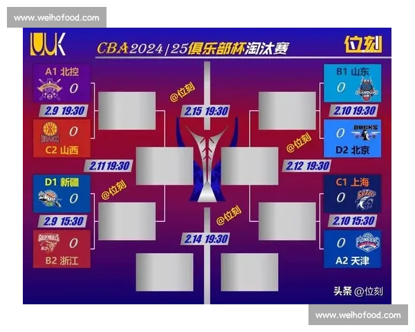 CBA球队实力排名与夺冠预测